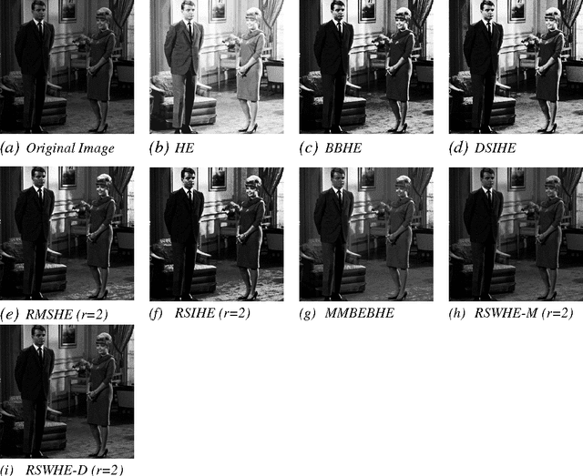 Figure 2 for A Comparative Study of Histogram Equalization Based Image Enhancement Techniques for Brightness Preservation and Contrast Enhancement