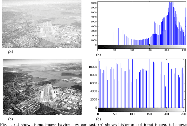 Figure 1 for A Comparative Study of Histogram Equalization Based Image Enhancement Techniques for Brightness Preservation and Contrast Enhancement