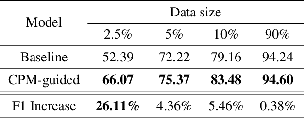 Figure 4 for Convex Polytope Modelling for Unsupervised Derivation of Semantic Structure for Data-efficient Natural Language Understanding
