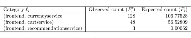 Figure 4 for Using sequential drift detection to test the API economy