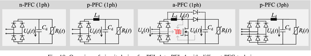 Figure 2 for Power Response and Modelling Aspects of Power Electronic Loads in Case of Voltage Drops