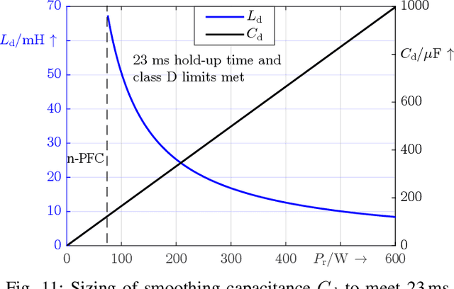 Figure 3 for Power Response and Modelling Aspects of Power Electronic Loads in Case of Voltage Drops