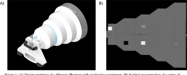 Figure 1 for Automatic phantom test pattern classification through transfer learning with deep neural networks