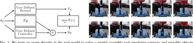 Figure 1 for Residual Reinforcement Learning for Robot Control