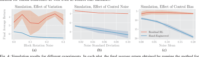 Figure 4 for Residual Reinforcement Learning for Robot Control