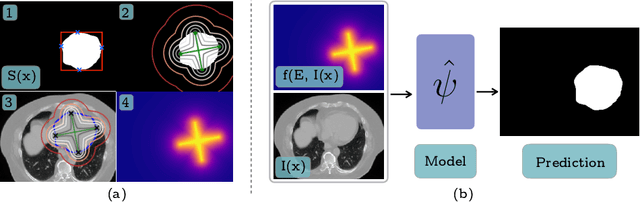 Figure 1 for Extreme Points Derived Confidence Map as a Cue For Class-Agnostic Segmentation Using Deep Neural Network