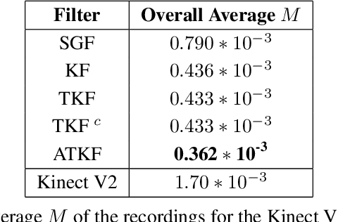 Figure 4 for An Improved Tobit Kalman Filter with Adaptive Censoring Limits