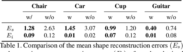 Figure 2 for StylePart: Image-based Shape Part Manipulation