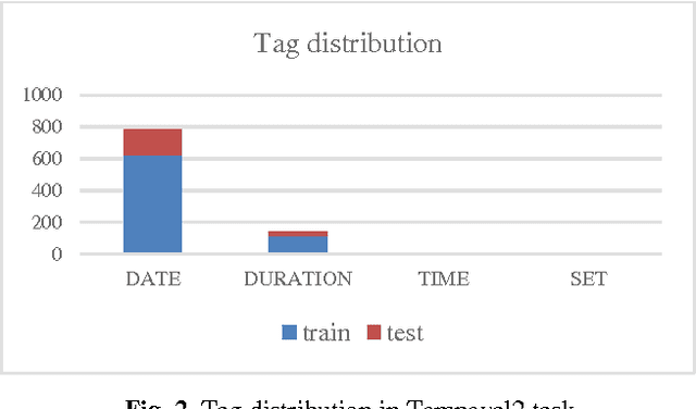 Figure 3 for Improving Word Vector with Prior Knowledge in Semantic Dictionary