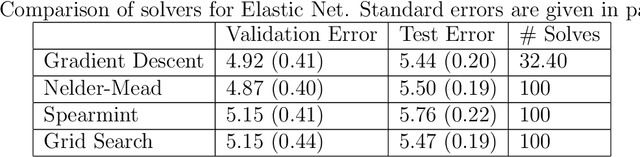 Figure 1 for Gradient-based Regularization Parameter Selection for Problems with Non-smooth Penalty Functions