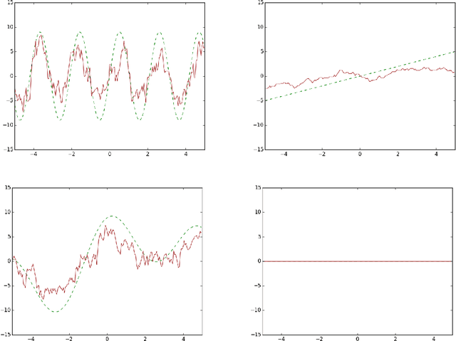 Figure 2 for Gradient-based Regularization Parameter Selection for Problems with Non-smooth Penalty Functions