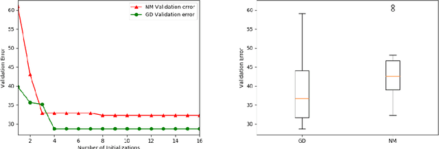 Figure 4 for Gradient-based Regularization Parameter Selection for Problems with Non-smooth Penalty Functions