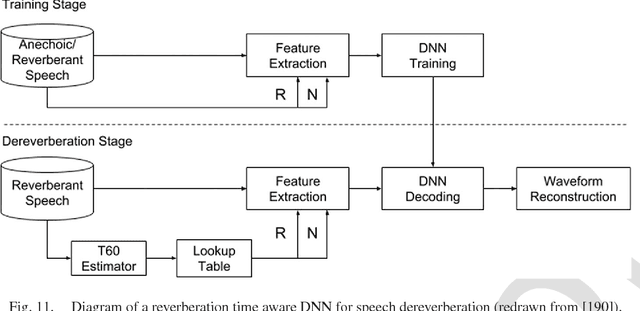 Figure 3 for Supervised Speech Separation Based on Deep Learning: An Overview