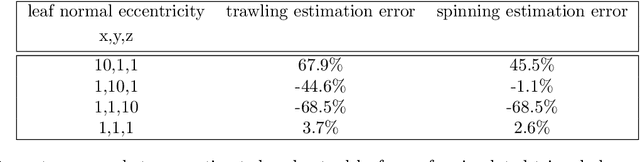 Figure 4 for Canopy Density Estimation in Perennial Horticulture Crops Using 3D Spinning LiDAR SLAM