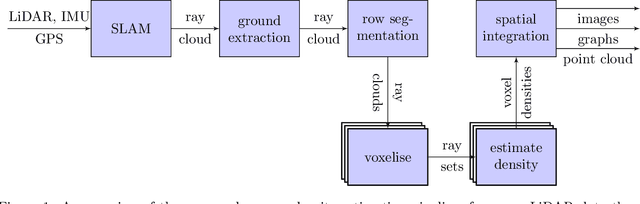 Figure 2 for Canopy Density Estimation in Perennial Horticulture Crops Using 3D Spinning LiDAR SLAM