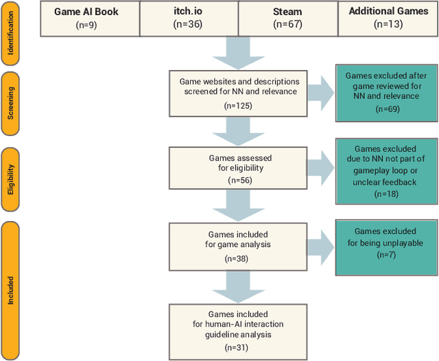 Figure 1 for Player-AI Interaction: What Neural Network Games Reveal About AI as Play