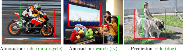 Figure 1 for Novel Human-Object Interaction Detection via Adversarial Domain Generalization