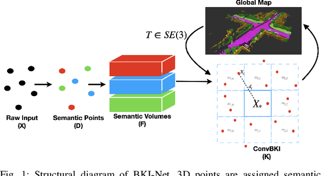 Figure 1 for Convolutional Bayesian Kernel Inference for 3D Semantic Mapping