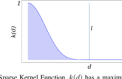 Figure 2 for Convolutional Bayesian Kernel Inference for 3D Semantic Mapping