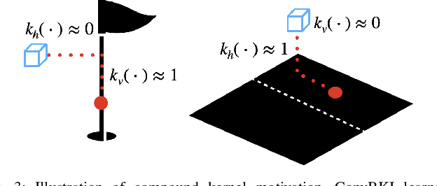 Figure 3 for Convolutional Bayesian Kernel Inference for 3D Semantic Mapping