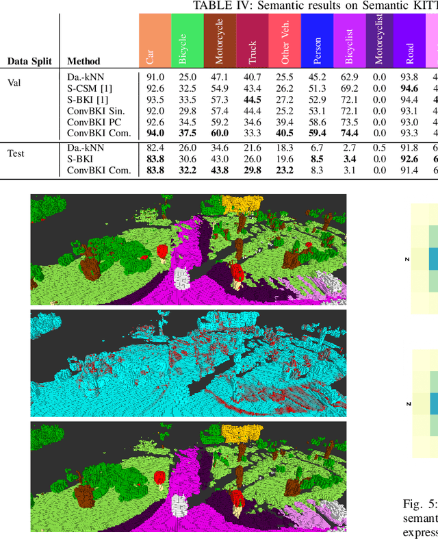 Figure 4 for Convolutional Bayesian Kernel Inference for 3D Semantic Mapping