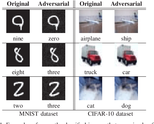Figure 1 for On Generation of Adversarial Examples using Convex Programming