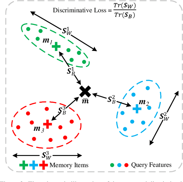 Figure 3 for Anomaly Detection with Prototype-Guided Discriminative Latent Embeddings