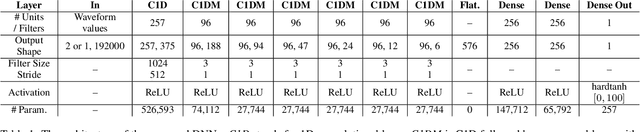 Figure 2 for Controlling the Remixing of Separated Dialogue with a Non-Intrusive Quality Estimate