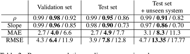 Figure 3 for Controlling the Remixing of Separated Dialogue with a Non-Intrusive Quality Estimate