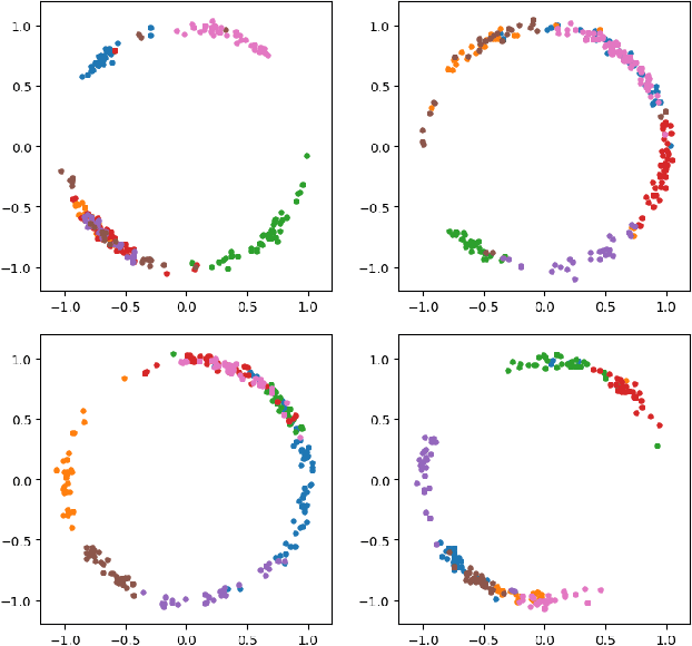 Figure 1 for Take More Positives: A Contrastive Learning Framework for Unsupervised Person Re-Identification