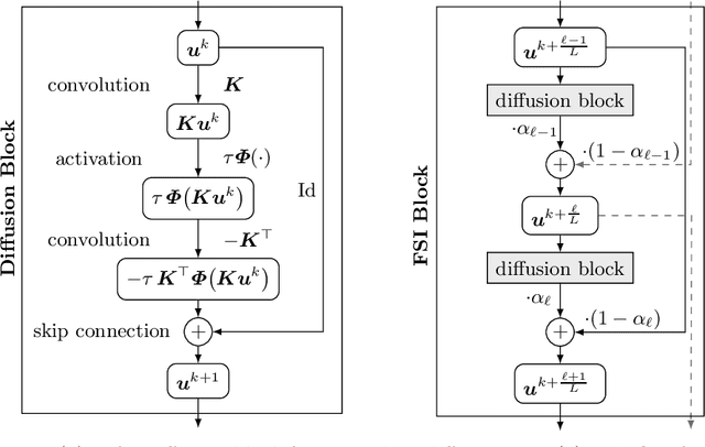 Figure 1 for Translating Numerical Concepts for PDEs into Neural Architectures
