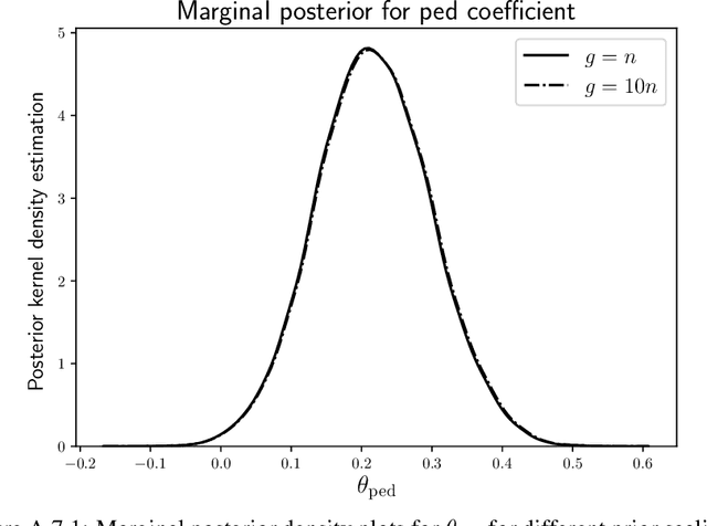 Figure 3 for On the marginal likelihood and cross-validation