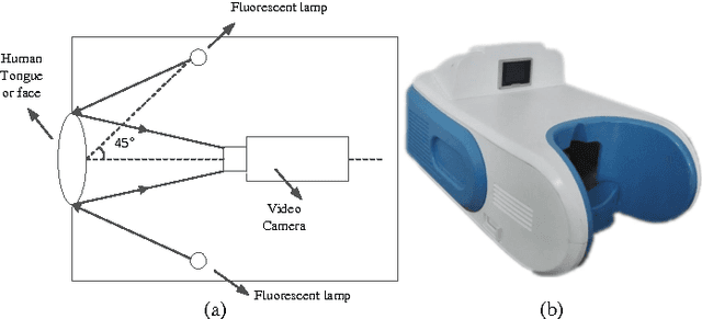 Figure 2 for Multi-modal Fusion for Diabetes Mellitus and Impaired Glucose Regulation Detection