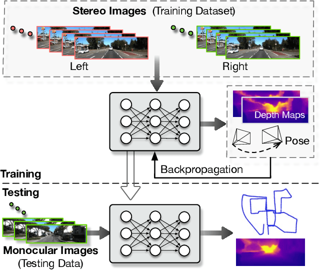 Figure 1 for UnDeepVO: Monocular Visual Odometry through Unsupervised Deep Learning