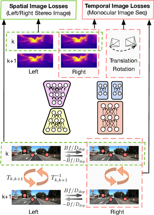 Figure 3 for UnDeepVO: Monocular Visual Odometry through Unsupervised Deep Learning