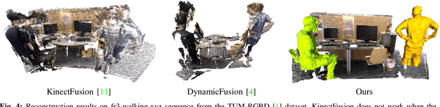 Figure 3 for SplitFusion: Simultaneous Tracking and Mapping for Non-Rigid Scenes