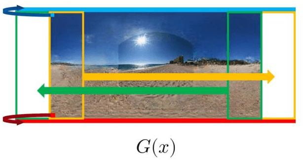 Figure 4 for Omni-Directional Image Generation from Single Snapshot Image