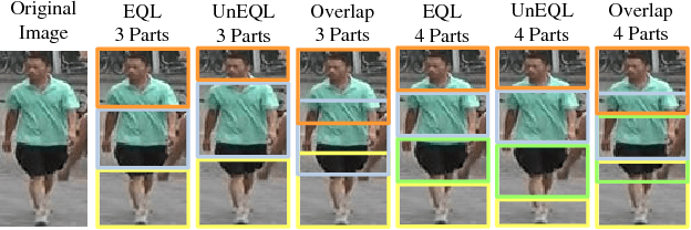 Figure 2 for Part-based Deep Hashing for Large-scale Person Re-identification