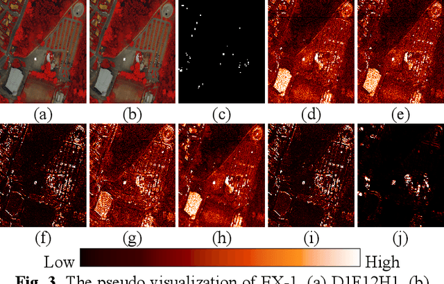 Figure 3 for Multi-Temporal Spatial-Spectral Comparison Network for Hyperspectral Anomalous Change Detection