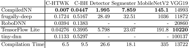 Figure 1 for A JIT Compiler for Neural Network Inference