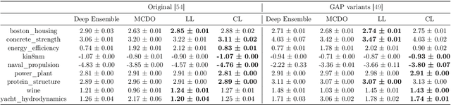Figure 4 for Scale-invariant Bayesian Neural Networks with Connectivity Tangent Kernel