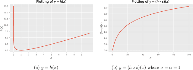 Figure 3 for Scale-invariant Bayesian Neural Networks with Connectivity Tangent Kernel