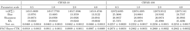 Figure 1 for Scale-invariant Bayesian Neural Networks with Connectivity Tangent Kernel