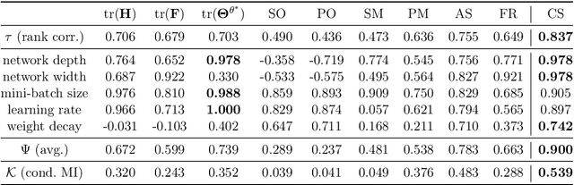 Figure 2 for Scale-invariant Bayesian Neural Networks with Connectivity Tangent Kernel