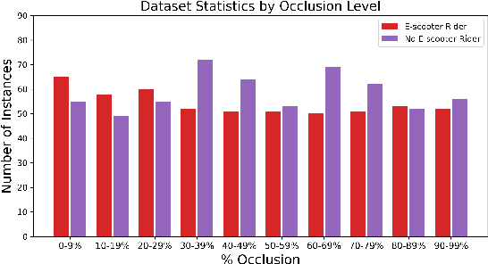 Figure 1 for E-Scooter Rider Detection and Classification in Dense Urban Environments