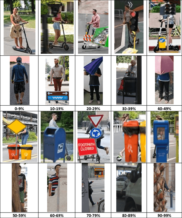 Figure 2 for E-Scooter Rider Detection and Classification in Dense Urban Environments