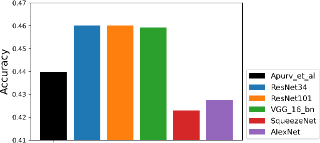 Figure 3 for E-Scooter Rider Detection and Classification in Dense Urban Environments