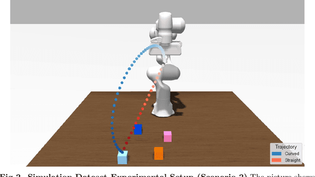 Figure 3 for A new approach to evaluating legibility: Comparing legibility frameworks using framework-independent robot motion trajectories