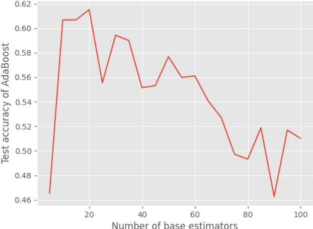 Figure 1 for Performance of different machine learning methods on activity recognition and pose estimation datasets