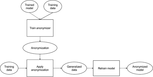 Figure 1 for Anonymizing Machine Learning Models
